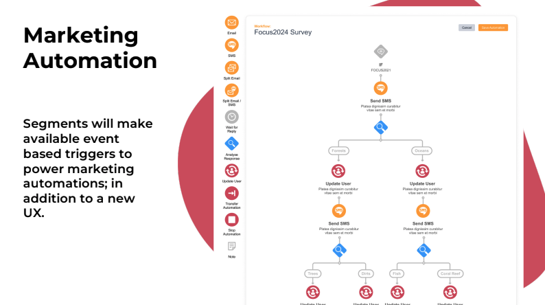 engaging networks roadmap